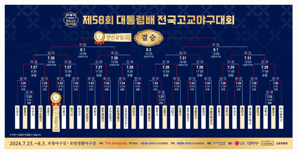 대회 경기 일정 및 결과